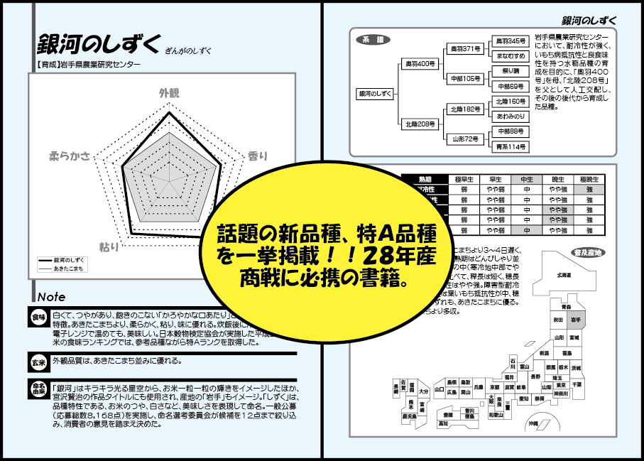 日本限定　PRIMAVARA　米の品種　白米