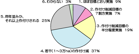 アンケート結果