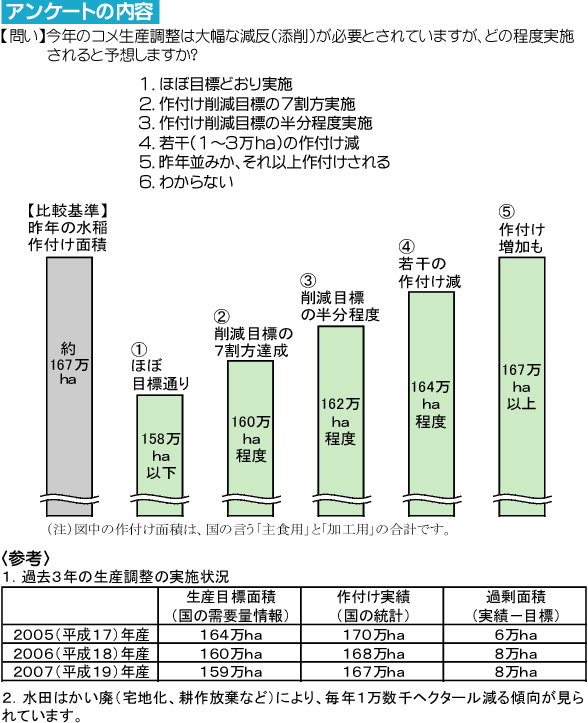 アンケート結果